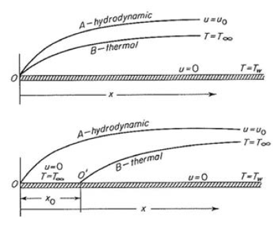 Hydrodynamic and thermal boundary layers for steady flow of fluid past an immersed plate